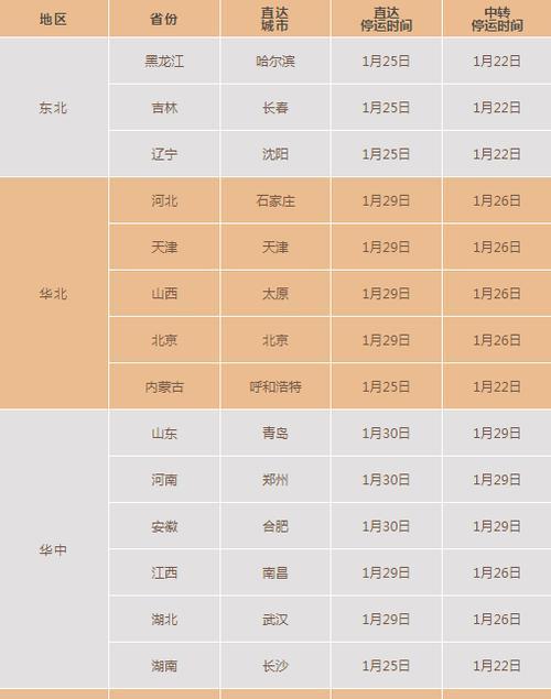 春节期间快递停运时间表是什么？如何安排节前邮寄？