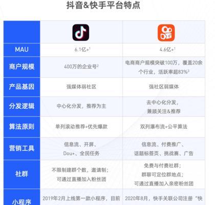 百合园抖音号代表了什么？这个账号背后有何含义？