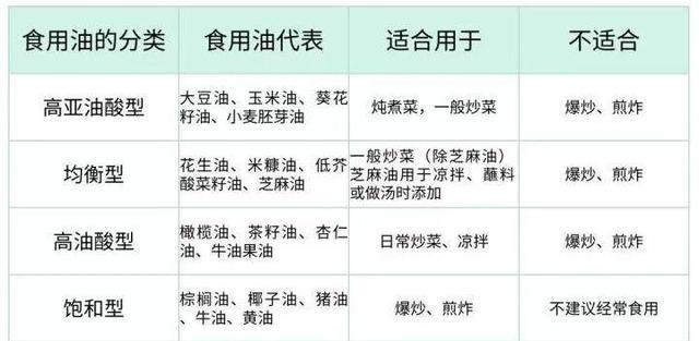 植物油有哪些种类和特点？