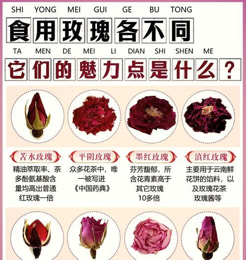 复合后选择玫瑰花的意义是什么？