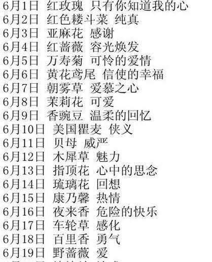 鲜花的花语通常代表什么？