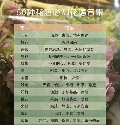 道具属于你的花语有何深意？它通常用来表达什么？