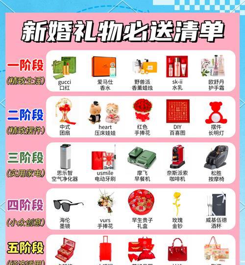 新屋礼物中花语的选择有何讲究？