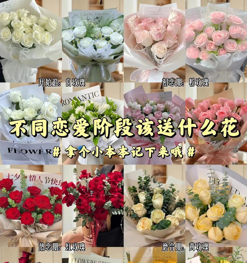 祝福对象时应该选择哪种花的花语？