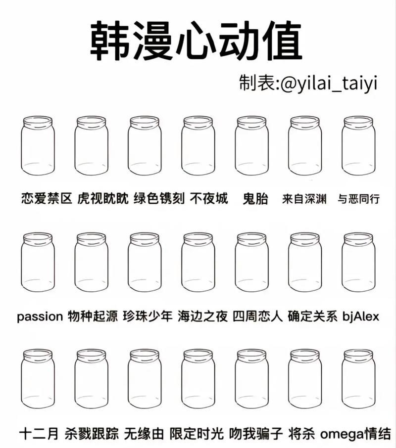 韩漫中代表的花语有何含义？
