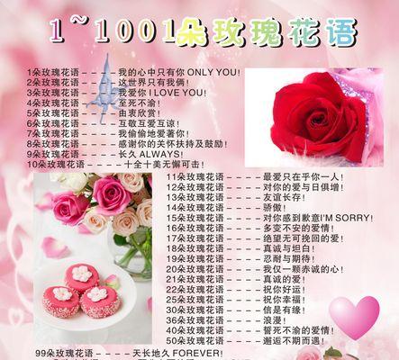 老师送学生玫瑰花有何花语？这种花语通常表达什么？