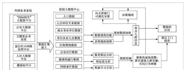 玉米如何实现高产？全面应用栽培技术的实施方法是什么？