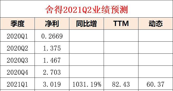 花卉行业如何挤进2200亿赛道？