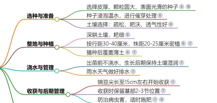 种植时如何选择正确的种植方法？