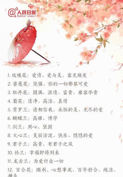 沙漠玫瑰多久开花一次？适合室内养吗？需要什么条件？