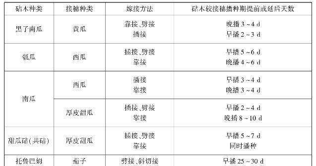 砧木种子催芽方法是什么？