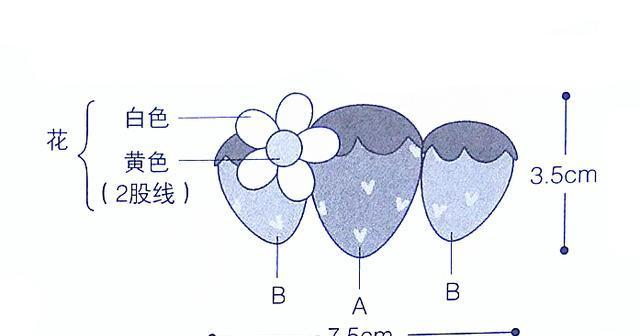 野草莓的花语有哪些？如何用花语表达情感？