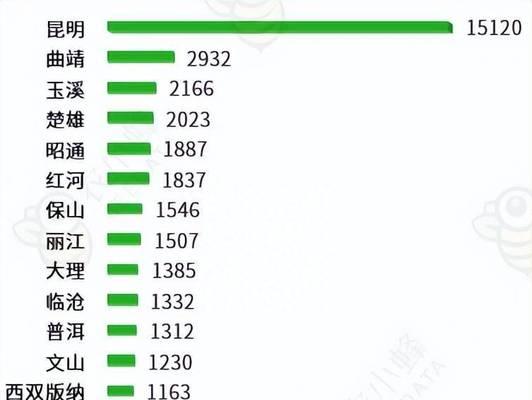 什么是花卉产业？花卉产业的市场现状和前景如何？