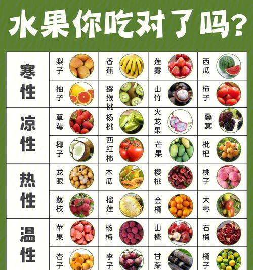 水果品种名称大全有哪些？水果品种名称大全如何分类？