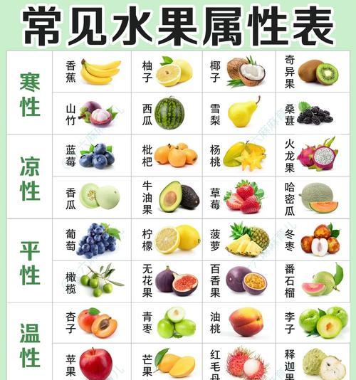 水果品种名称大全有哪些？水果品种名称大全如何分类？