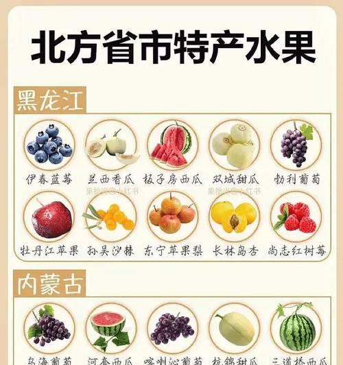 水果品种名称大全有哪些？水果品种名称大全如何分类？