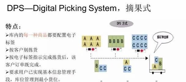 拣货播种上架流程具体是怎样的？