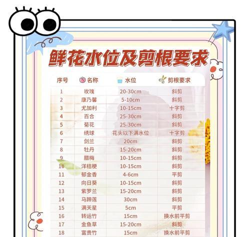 培养花有哪些技巧？如何提高养花知识？