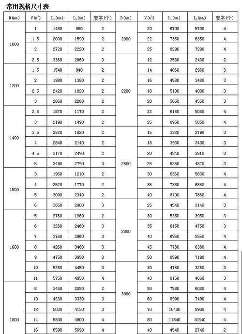 预播种容器有哪些种类？如何选择？