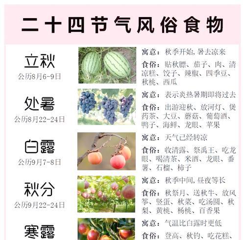 盛夏时节播种哪些蔬菜最为合适？