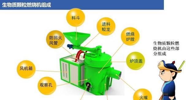 自制燃烧颗粒土壤肥料的步骤是什么？