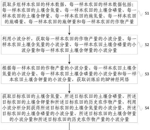 月季使用鸟粪施肥效果如何？正确的施肥方法是什么？