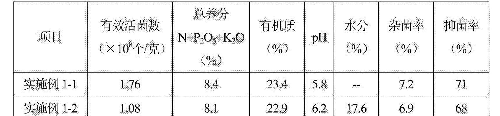 自制野生枯草肥料的方法是什么？