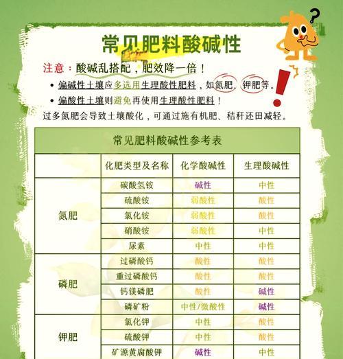 自制酸性水溶肥料的方法是什么？