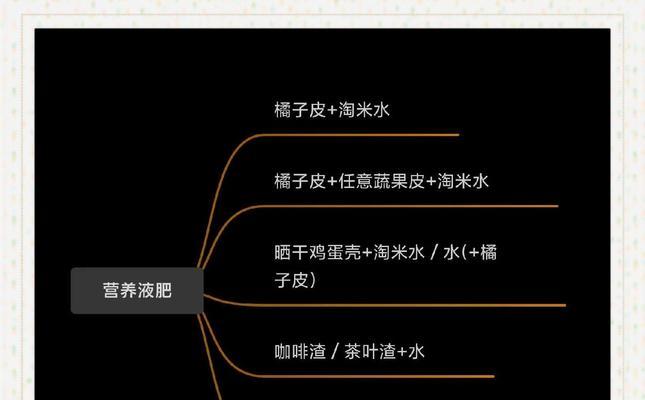 自制作物叶面肥料的方法和步骤是什么？