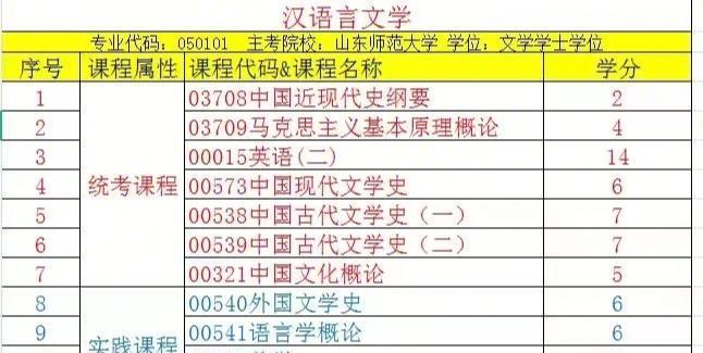 岩棉栽培技术课程内容有哪些？如何报名参加？