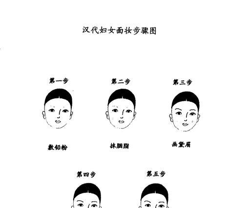 花钿各自代表了什么意义？