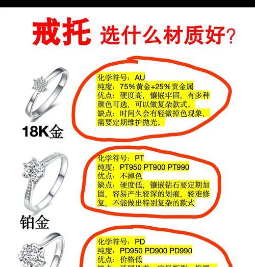 花托钻戒的寓意是什么？花托钻戒的物语有哪些？
