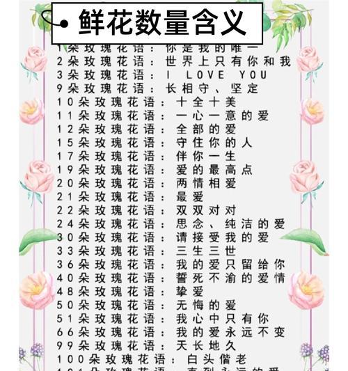 52朵花象征着什么含义？