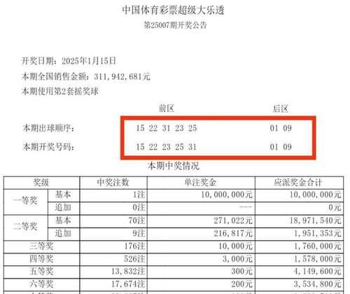 大乐透票花的含义是什么？