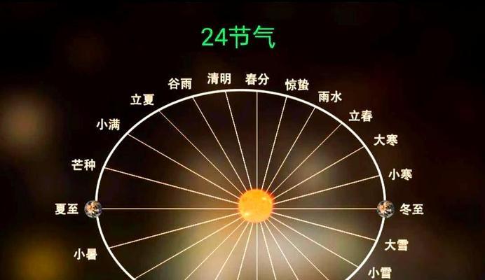 节气与花语有何关联？每个节气对应的花语是什么？