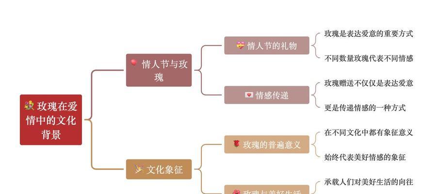 玫瑰花的文化寓意是什么？玫瑰花在不同文化中的意义是什么？