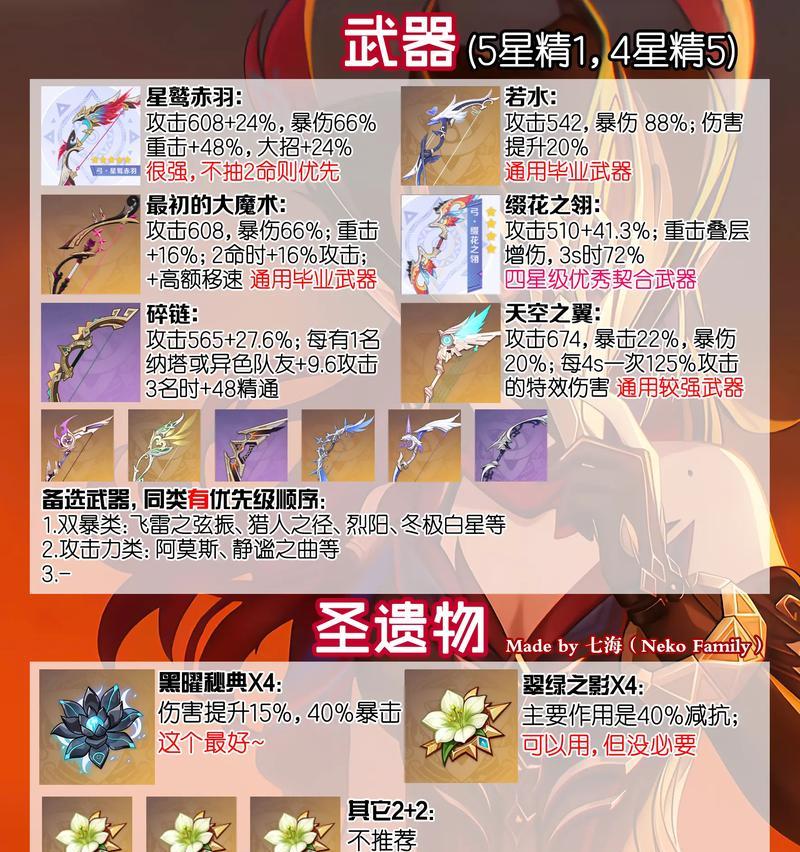 蒙德风花节的寓意有哪些？