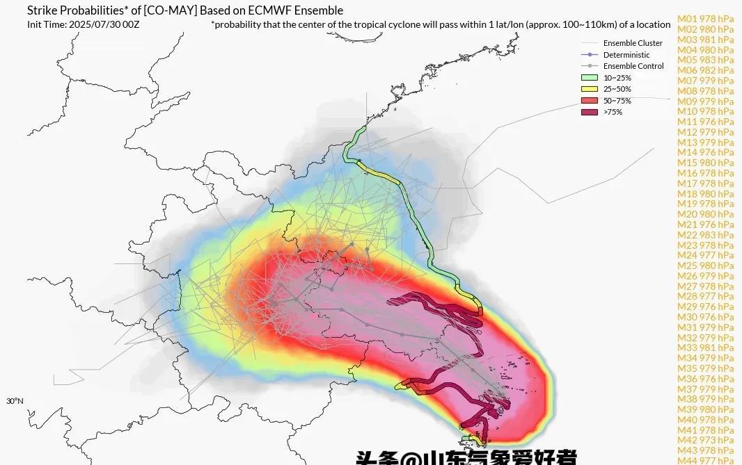 明日台风来袭！分析:山东多地将有大到暴雨，这场雨到底有多大？
