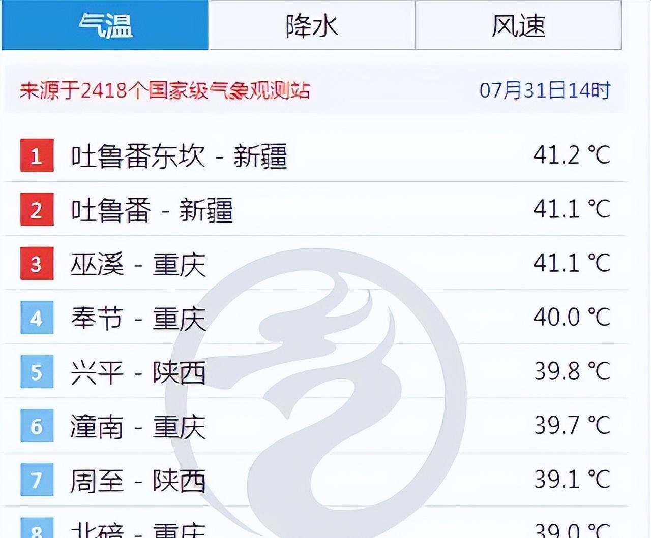 新一轮强降雨范围已定！今天夜间至8月1日天气预报，暴雨分布如下
